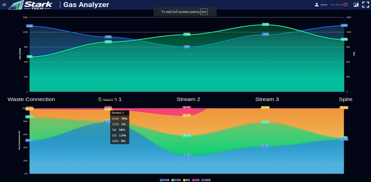 power-performance-overview